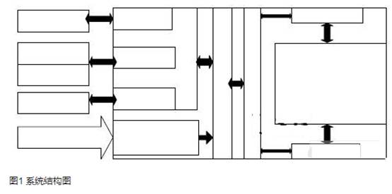 Design of Image Acquisition and Processing System Based on TMS320DM642 and EPM240 Chips