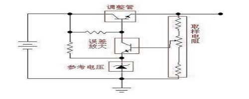 It is worth learning about the working principle of linear regulated power supply