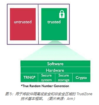 Anatomy of a secure microcontroller for IoT applications