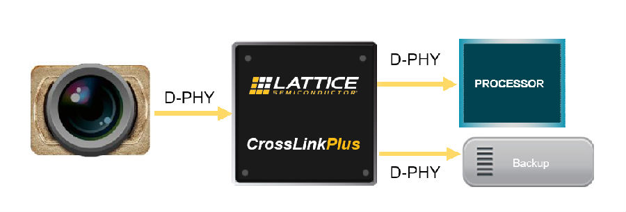 New CrossLinkPlus FPGA simplifies MIPI-based vision system development