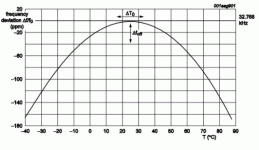 Talking about the timing accuracy of the RTC of the external temperature sensor