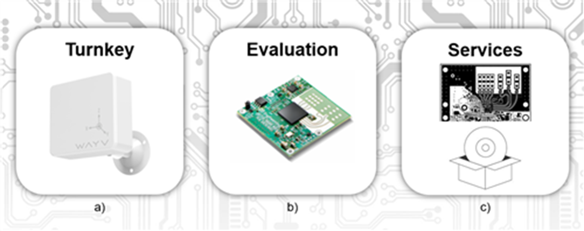 Dry goods | Use our third-party ecosystem to design TI millimeter wave radars more easily