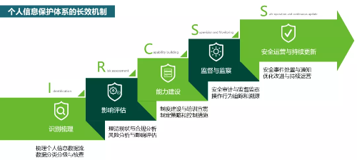 Interpretation of the &#8220;Personal Information Protection Law of the People&#8217;s Republic of China&#8221;