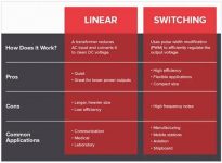 TI reduces the EMI of DC/DC converters by integrating active filters