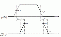 Get higher power output with lower power input