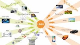 Maxim’s digital IO IC helps SICK AG’s safety scanner reduce LiDAR size
