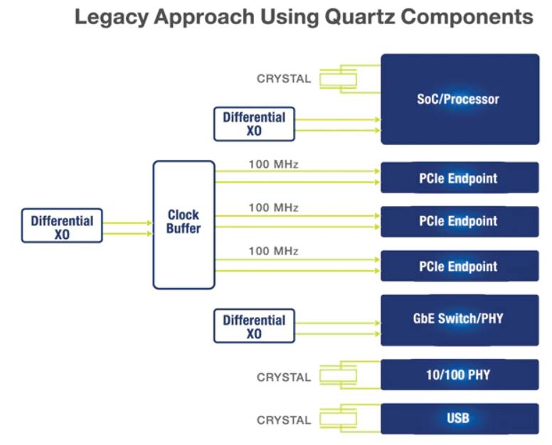 Analysis of the development trend of automotive clock technology, although the device is small, it has far-reaching influence