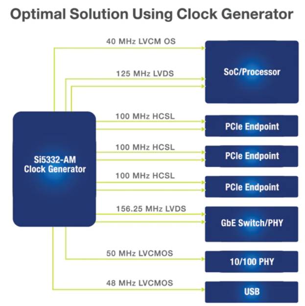 Analysis of the development trend of automotive clock technology, although the device is small, it has far-reaching influence