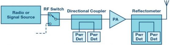 Integrated bidirectional bridge with two RMS detectors for measuring RF power and return loss