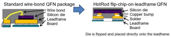 Optimizing Automotive EMI with DC/DC Buck Regulators