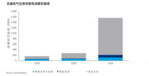 5 frequently asked questions about the electric vehicle battery supply chain