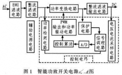 Software and hardware circuit design of power amplifier switching power supply based on TMS320F28122 DSP
