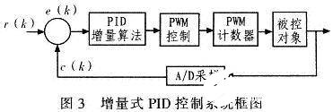 Software and hardware circuit design of power amplifier switching power supply based on TMS320F28122 DSP