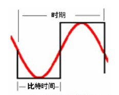 Analysis of Frequency and Bandwidth Performance Grading Problems in General Cabling of Communication Channels