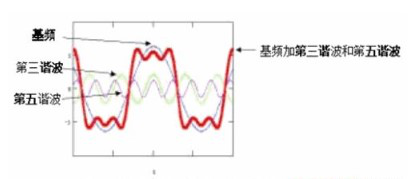 Analysis of Frequency and Bandwidth Performance Grading Problems in General Cabling of Communication Channels