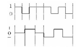 Analysis of Frequency and Bandwidth Performance Grading Problems in General Cabling of Communication Channels