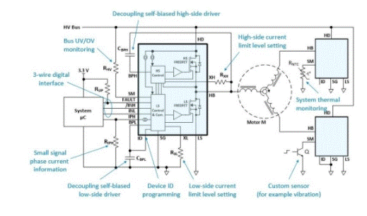 In-depth analysis of BridgeSwitch motor driver solutions