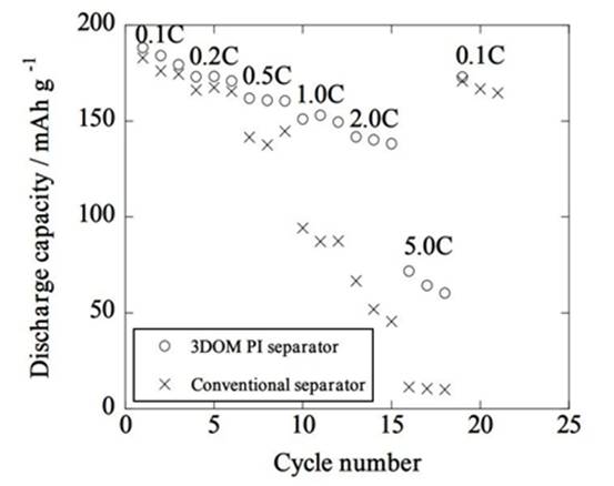 Beginning with &#8220;double energy density&#8221; lithium metal batteries: accelerating the layout of next-generation battery production capacity