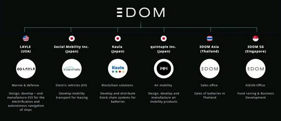 Beginning with &#8220;double energy density&#8221; lithium metal batteries: accelerating the layout of next-generation battery production capacity