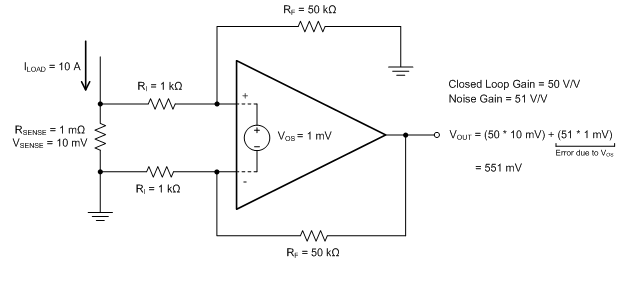 Zero-Drift Precision Op Amp: Measure and Eliminate Aliasing for More Accurate Current Sensing