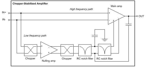 Zero-Drift Precision Op Amp: Measure and Eliminate Aliasing for More Accurate Current Sensing