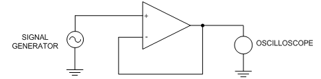 Zero-Drift Precision Op Amp: Measure and Eliminate Aliasing for More Accurate Current Sensing