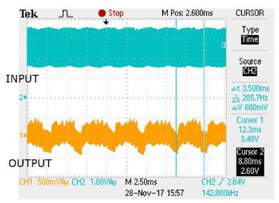 Zero-Drift Precision Op Amp: Measure and Eliminate Aliasing for More Accurate Current Sensing