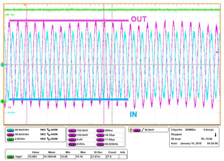 Zero-Drift Precision Op Amp: Measure and Eliminate Aliasing for More Accurate Current Sensing