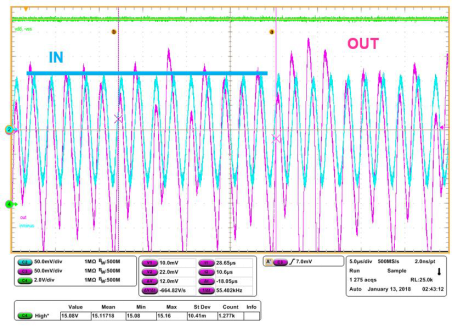 Zero-Drift Precision Op Amp: Measure and Eliminate Aliasing for More Accurate Current Sensing