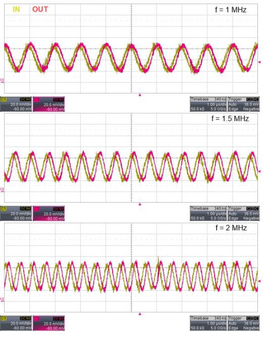 Zero-Drift Precision Op Amp: Measure and Eliminate Aliasing for More Accurate Current Sensing