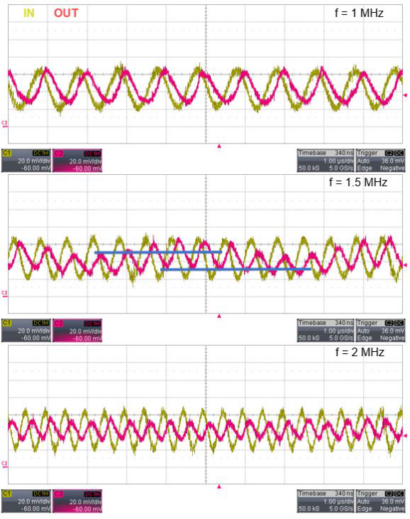 Zero-Drift Precision Op Amp: Measure and Eliminate Aliasing for More Accurate Current Sensing