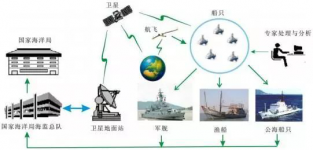 Development method of mine remote sensing monitoring system based on Python