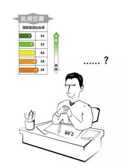 Popular science time, what does EER 2.68 mean?