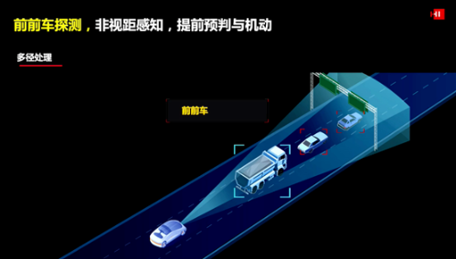 Analysis of Huawei&#8217;s latest ADS imaging millimeter-wave radar solution