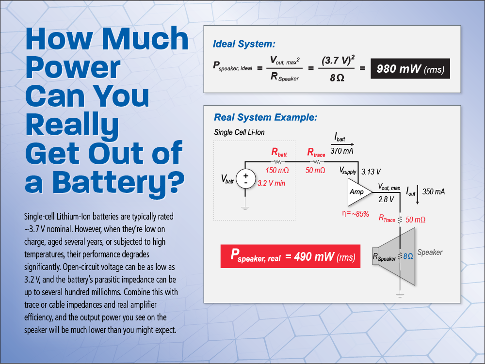 Cirrus Logic: Boost Amplifier Makes Devices Small and Loud