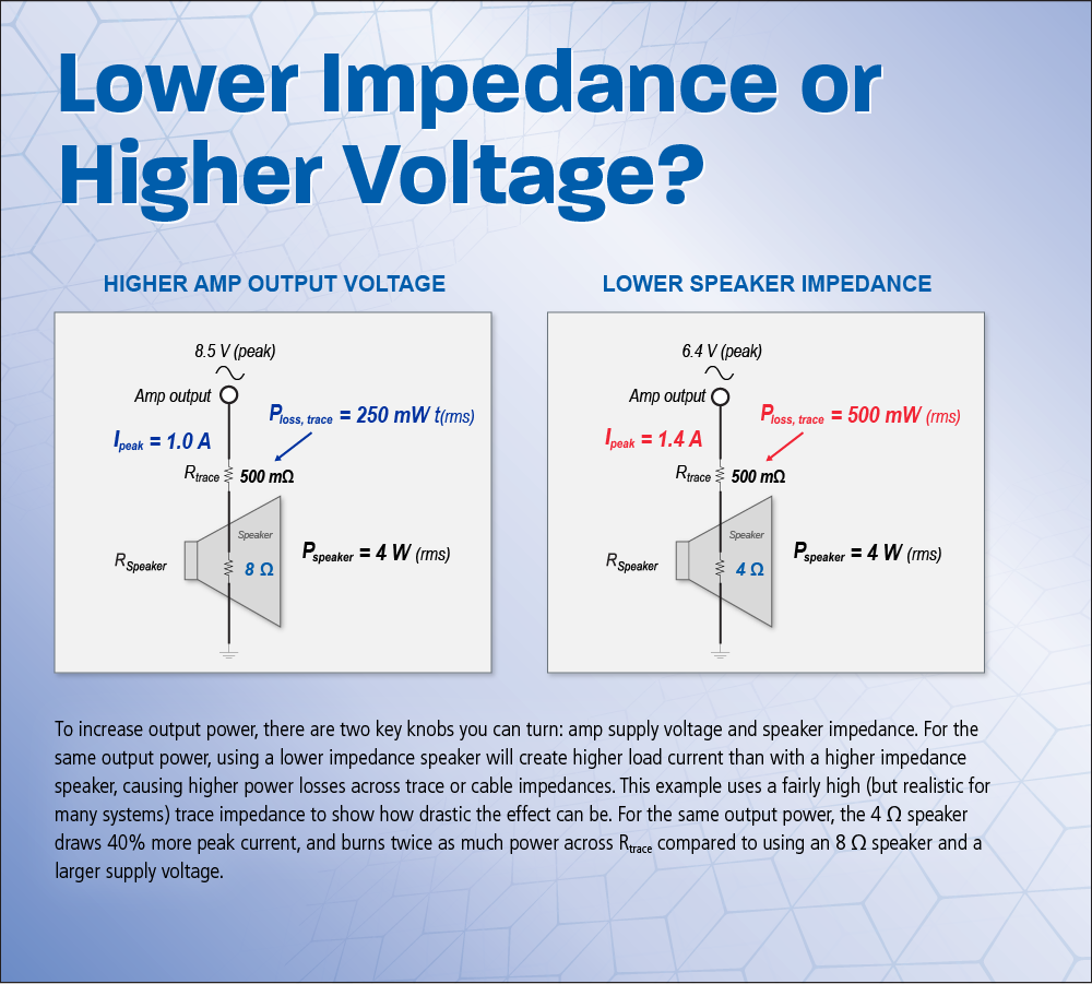 Cirrus Logic: Boost Amplifier Makes Devices Small and Loud