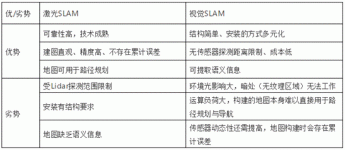 Understand the classification, typical applications and domestic development status of SLAM navigation technology in one article