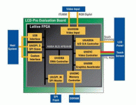 How to use FPGA’s embedded display control application
