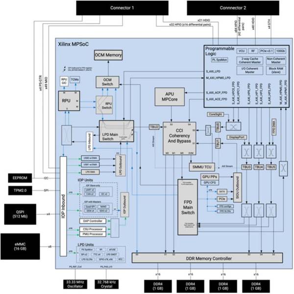 How to quickly build and deploy adaptive edge vision applications with a production-ready platform