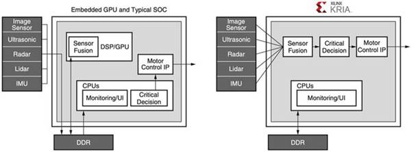 How to quickly build and deploy adaptive edge vision applications with a production-ready platform