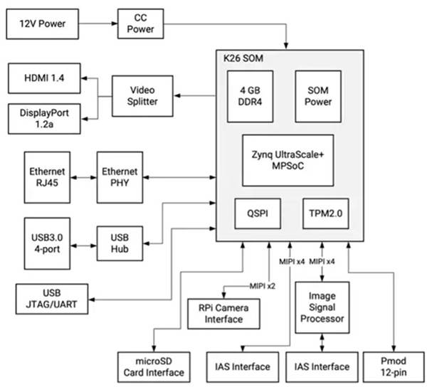 How to quickly build and deploy adaptive edge vision applications with a production-ready platform