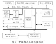 Design and Application Scope of Intelligent Test System Based on Single Chip Microcomputer