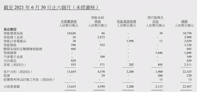 What is the confidence of Geely Auto/Skyworth Group for cross-border car manufacturing and mobile phone manufacturing?