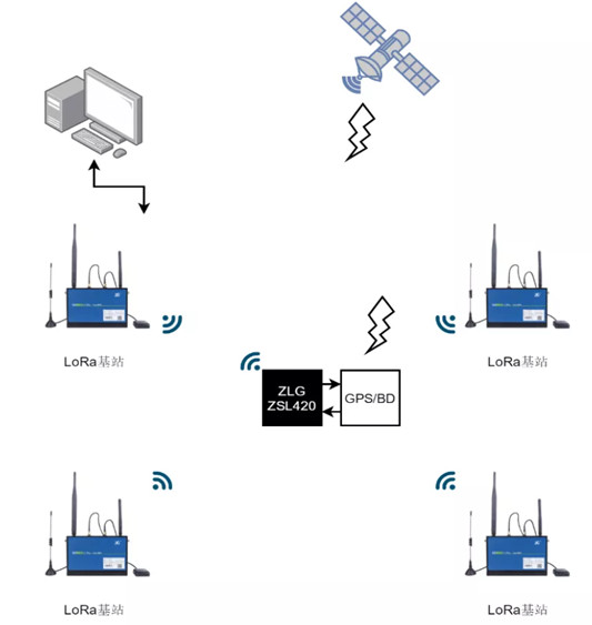 Application scheme of satellite navigation system combined with LoRa