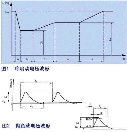 Basic principles and typical architecture applications of automotive power supply design