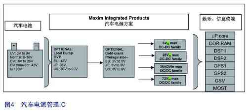 Basic principles and typical architecture applications of automotive power supply design