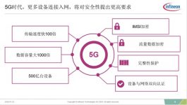 eSIM welcomes development opportunities, Infineon’s one-stop eSIM solution solves cellular IoT connectivity challenges