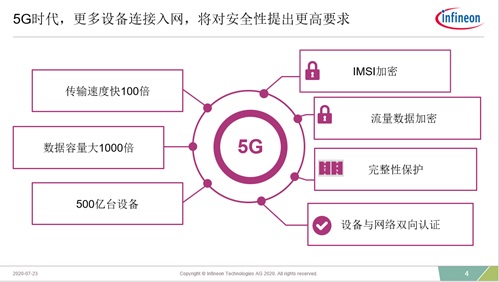 eSIM welcomes development opportunities, Infineon&#8217;s one-stop eSIM solution solves cellular IoT connectivity challenges