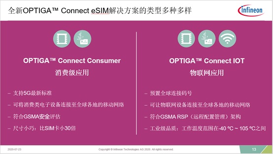 eSIM welcomes development opportunities, Infineon&#8217;s one-stop eSIM solution solves cellular IoT connectivity challenges