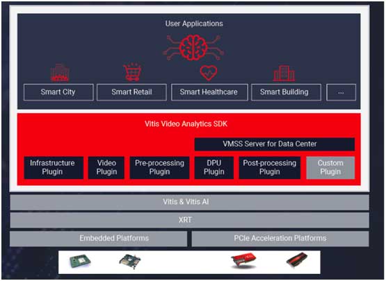 Three must-answer questions for Xilinx to make adaptive computing into mainstream processors